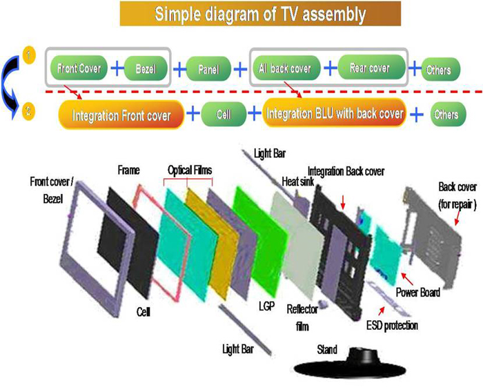 PC应用于电视TV领域 PC应用于电视TV领域